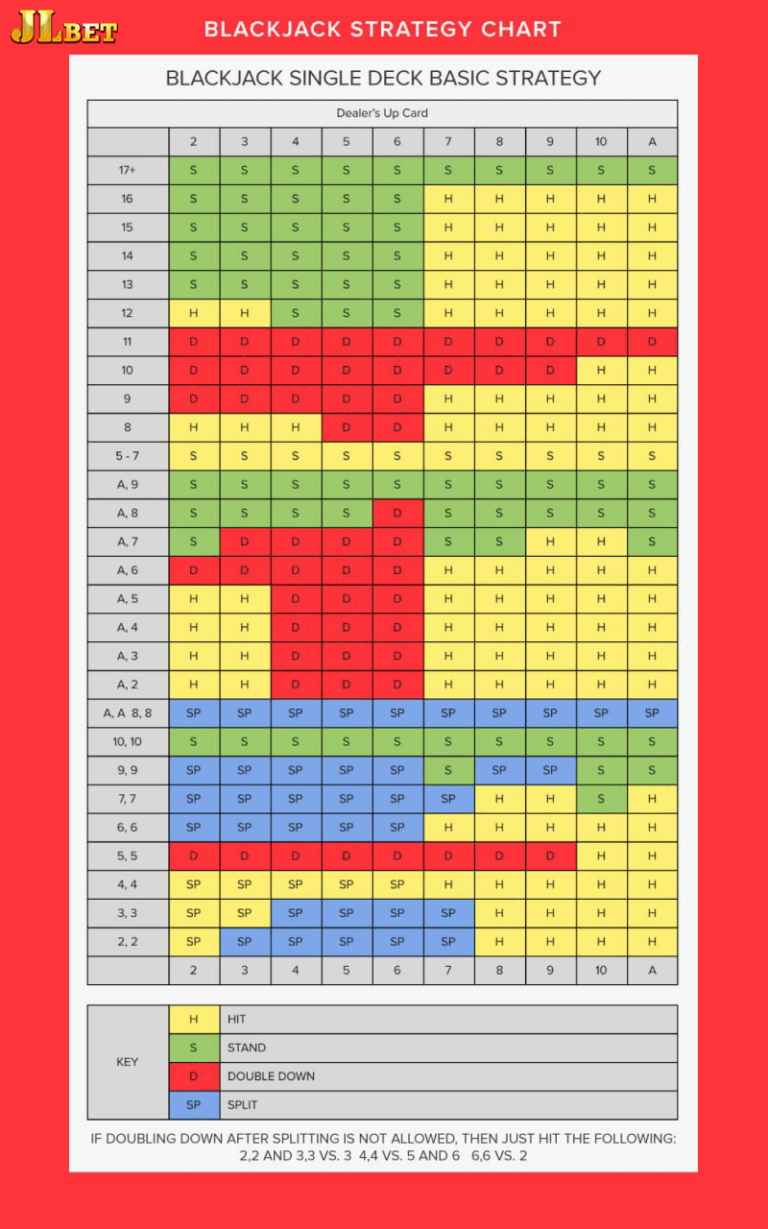 The Best Blackjack Basic Strategy Charts jlbet